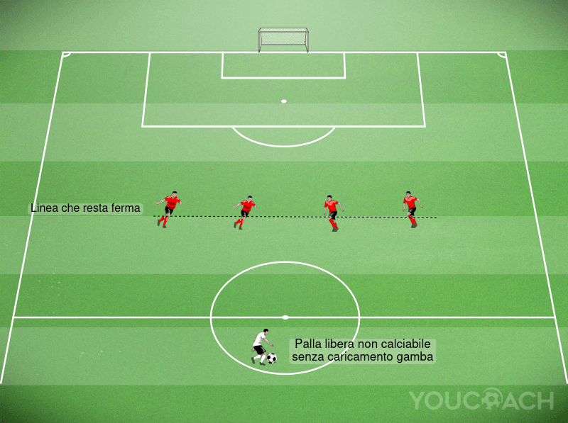 La Lettura Difensiva nel Calcio Moderno: oltre Palla Libera e Palla Coperta