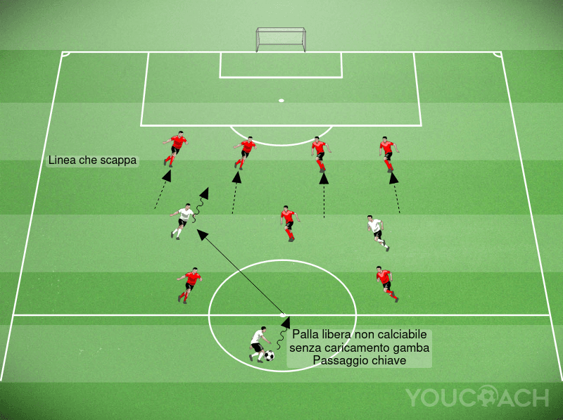 La Lettura Difensiva nel Calcio Moderno: oltre Palla Libera e Palla Coperta