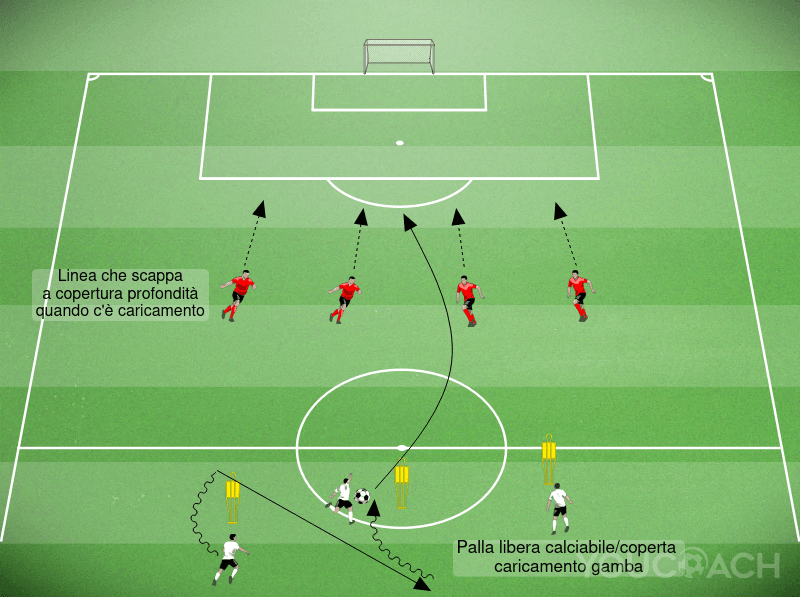 La Lettura Difensiva nel Calcio Moderno: oltre Palla Libera e Palla Coperta