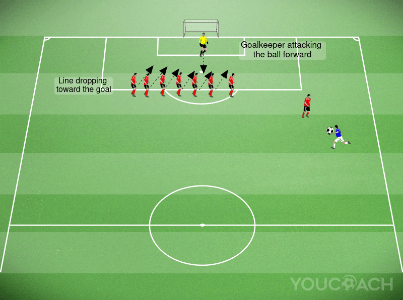 Set Pieces: Defending Wide Free Kicks in Modern Football