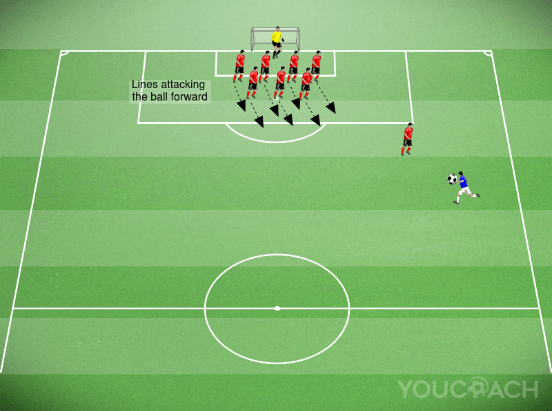 Set Pieces: Defending Wide Free Kicks in Modern Football