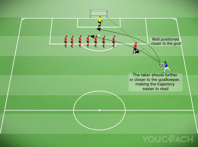 Set Pieces: Defending Wide Free Kicks in Modern Football