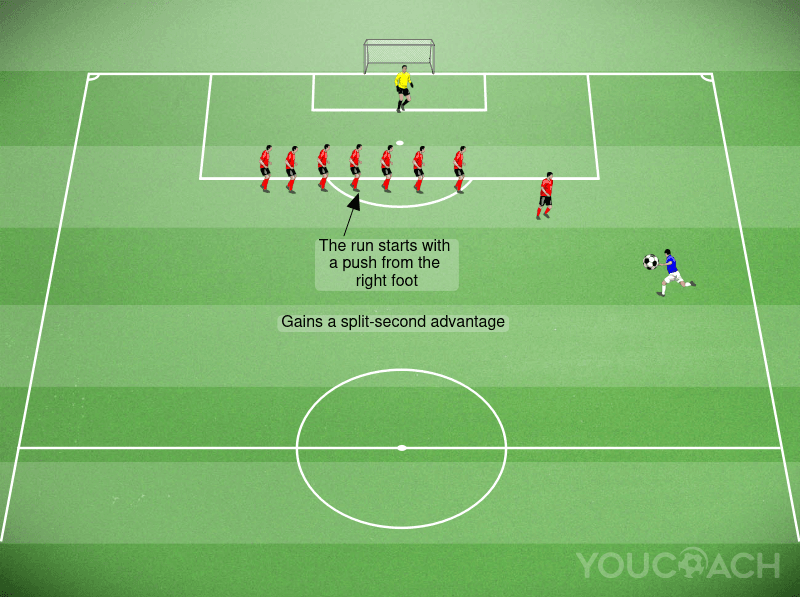 Set Pieces: Defending Wide Free Kicks in Modern Football